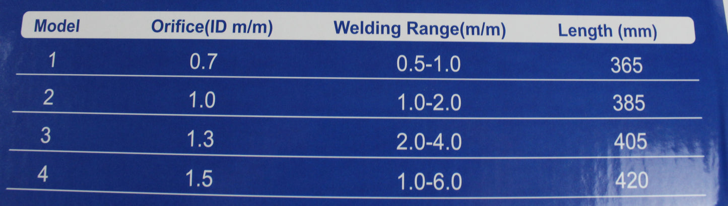 Tabela sa specifikacijama za uređaj za zavarivanje, uključujući veličinu otvora, opseg zavarivanja i dužinu.